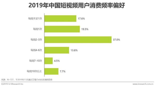 什么是短视频营销
:短视频行业营销策略分析及趋势！  第18张