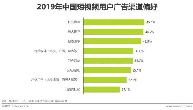 什么是短视频营销
:短视频行业营销策略分析及趋势！  第19张