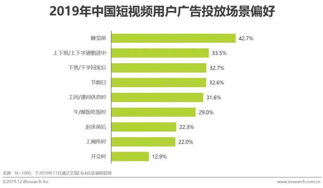 什么是短视频营销
:短视频行业营销策略分析及趋势！  第20张