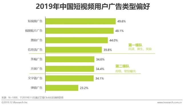 什么是短视频营销
:短视频行业营销策略分析及趋势！  第21张