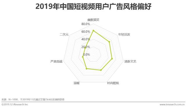 什么是短视频营销
:短视频行业营销策略分析及趋势！  第22张