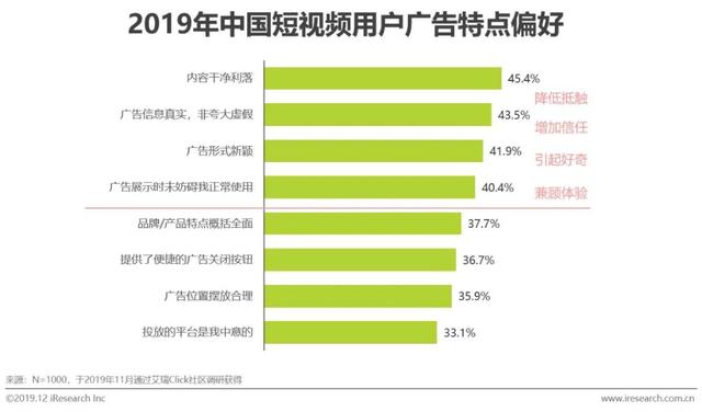 什么是短视频营销
:短视频行业营销策略分析及趋势！  第23张