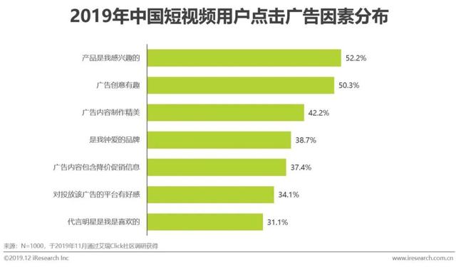 什么是短视频营销
:短视频行业营销策略分析及趋势！  第24张