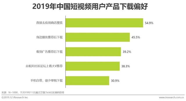 什么是短视频营销
:短视频行业营销策略分析及趋势！  第26张