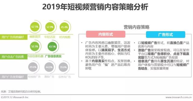 什么是短视频营销
:短视频行业营销策略分析及趋势！  第27张