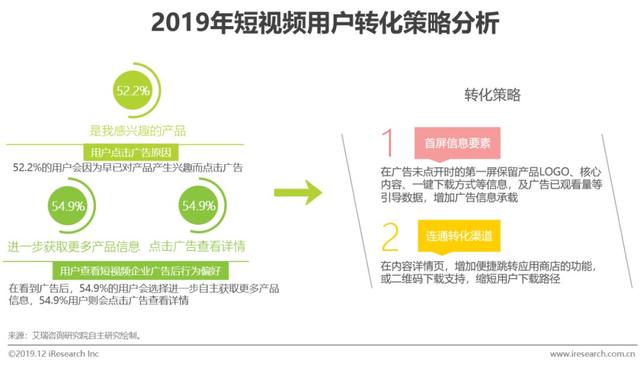 什么是短视频营销
:短视频行业营销策略分析及趋势！  第29张