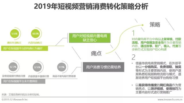 什么是短视频营销
:短视频行业营销策略分析及趋势！  第30张