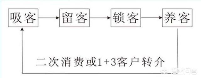 微信群卖货营销模式分析