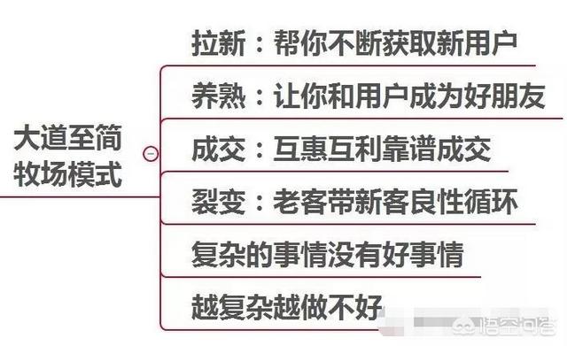 简单的营销技巧视频
:如何用场景营销实操技巧吸引用户？  第2张