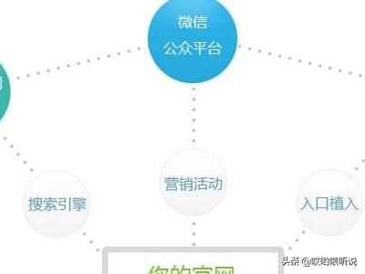 微信视频号的营销方式
:常用的4种微信营销模式？  第2张