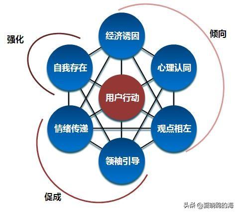 社群营销视频
:5G时代如何做社群营销？  第2张