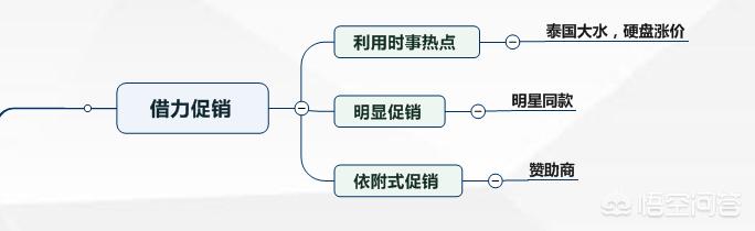 如何做好营销视频讲解
:不会销售的人，如何做好销售？  第2张