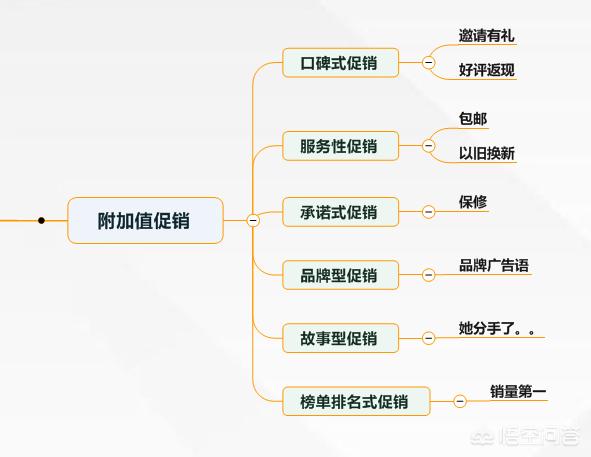 如何做好营销视频讲解
:不会销售的人，如何做好销售？  第3张