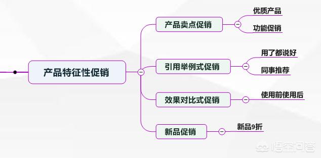 如何做好营销视频讲解
:不会销售的人，如何做好销售？  第4张