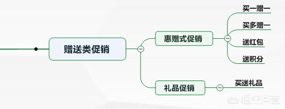 如何做好营销视频讲解
:不会销售的人，如何做好销售？  第5张