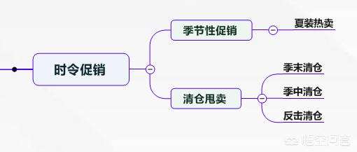 如何做好营销视频讲解
:不会销售的人，如何做好销售？  第7张