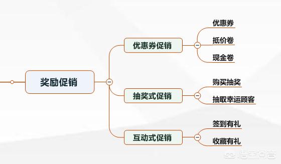 如何做好营销视频讲解
:不会销售的人，如何做好销售？  第8张