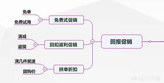 如何做好营销视频讲解
:不会销售的人，如何做好销售？  第9张