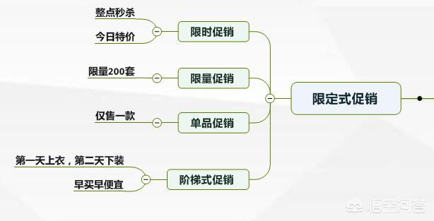 如何做好营销视频讲解
:不会销售的人，如何做好销售？  第11张