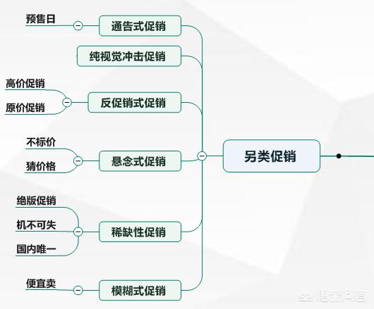 如何做好营销视频讲解
:不会销售的人，如何做好销售？  第12张