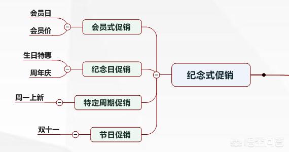 如何做好营销视频讲解
:不会销售的人，如何做好销售？  第13张
