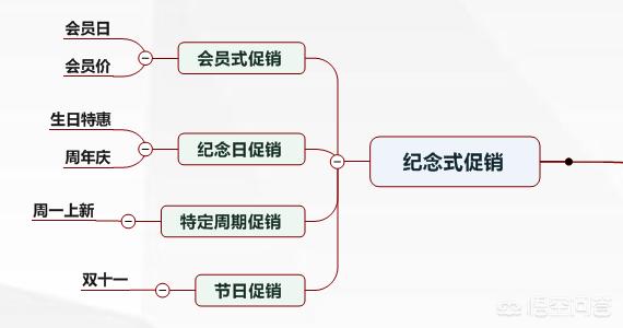 如何做好营销视频讲解
:不会销售的人，如何做好销售？  第13张