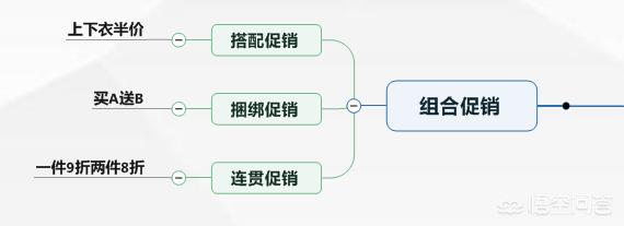 如何做好营销视频讲解
:不会销售的人，如何做好销售？  第14张