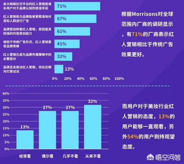 电商视频营销
:美妆电商行业运营如何在5G短视频时代开辟新的通天大道？  第3张