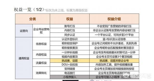 企业短视频营销的第一步是
:抖音企业蓝v认证为什么一定要做？  第8张