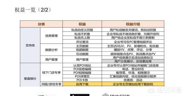 企业短视频营销的第一步是
:抖音企业蓝v认证为什么一定要做？  第9张