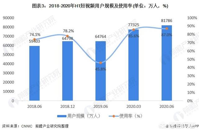短视频营销的出现
:现在的短视频市场怎么样了？  第3张