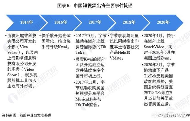 短视频营销的出现
:现在的短视频市场怎么样了？  第5张