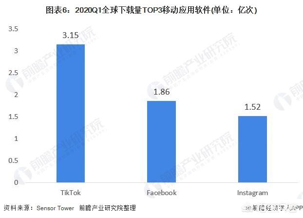 短视频营销的出现
:现在的短视频市场怎么样了？  第6张
