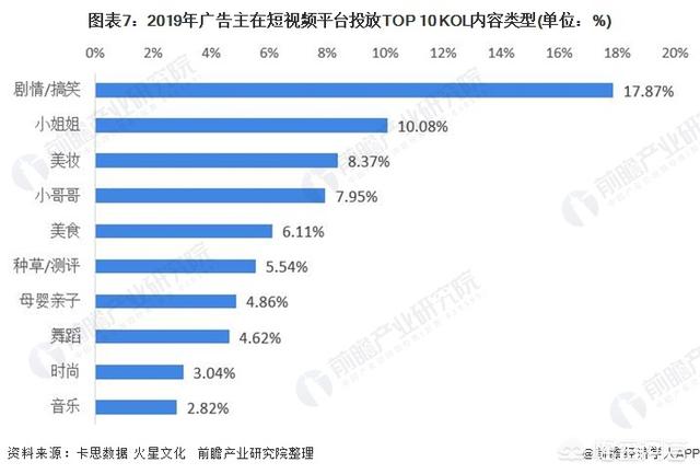 短视频营销的出现
:现在的短视频市场怎么样了？  第7张