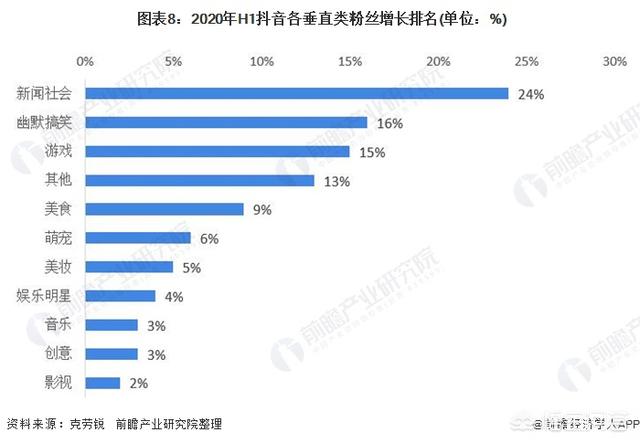 短视频营销的出现
:现在的短视频市场怎么样了？  第8张