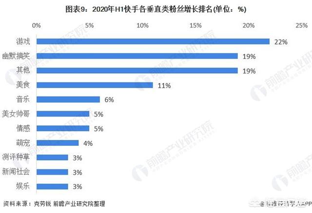 短视频营销的出现
:现在的短视频市场怎么样了？  第9张