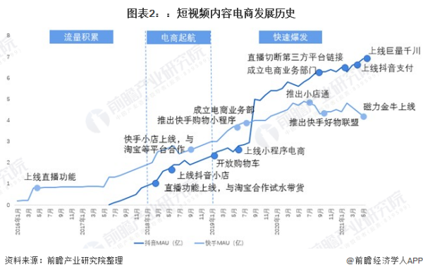 短视频营销途径
:短视频网络营销以后的发展前景怎么样？  第2张