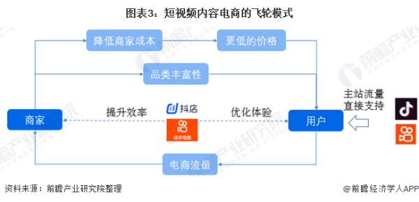 短视频营销途径
:短视频网络营销以后的发展前景怎么样？  第3张