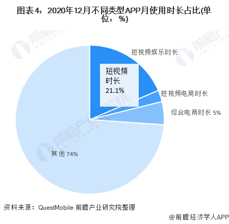 短视频营销途径
:短视频网络营销以后的发展前景怎么样？  第4张