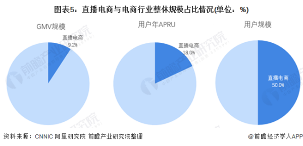 短视频营销途径
:短视频网络营销以后的发展前景怎么样？  第5张