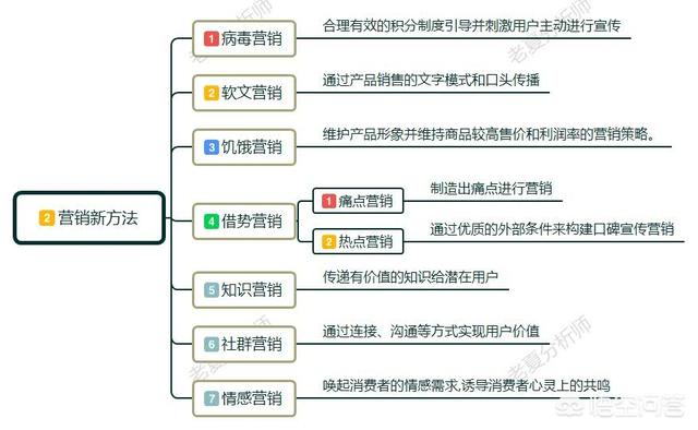 互联网营销视频
:互联网营销，现在最好的方式有哪些？  第2张