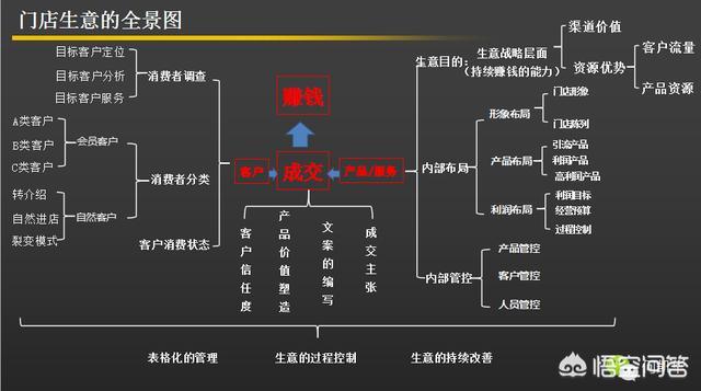 视频营销系统
:如何系统的学习营销？  第2张