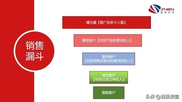 视频营销产品
:如何通过互联网推广来提升产品销量？  第2张