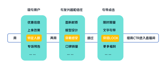 短视频营销宣传
:千川短视频素材投放思路  第1张