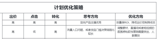 短视频营销宣传
:千川短视频素材投放思路  第2张