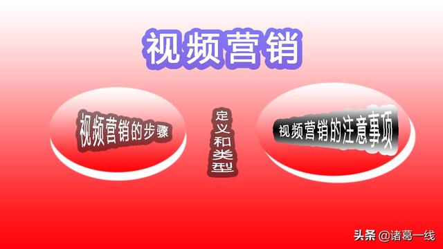 视频营销概念
:视频营销是什么意思？  第1张