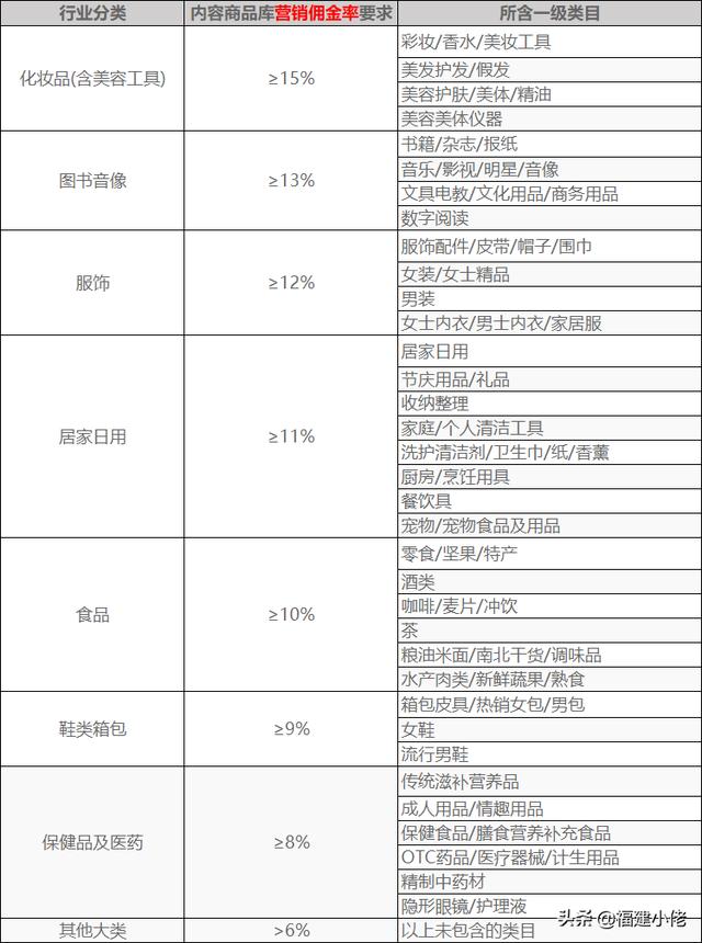 淘宝视频营销
:淘宝店的产品，如何进入到抖音，快手等短视频平台推广？  第3张
