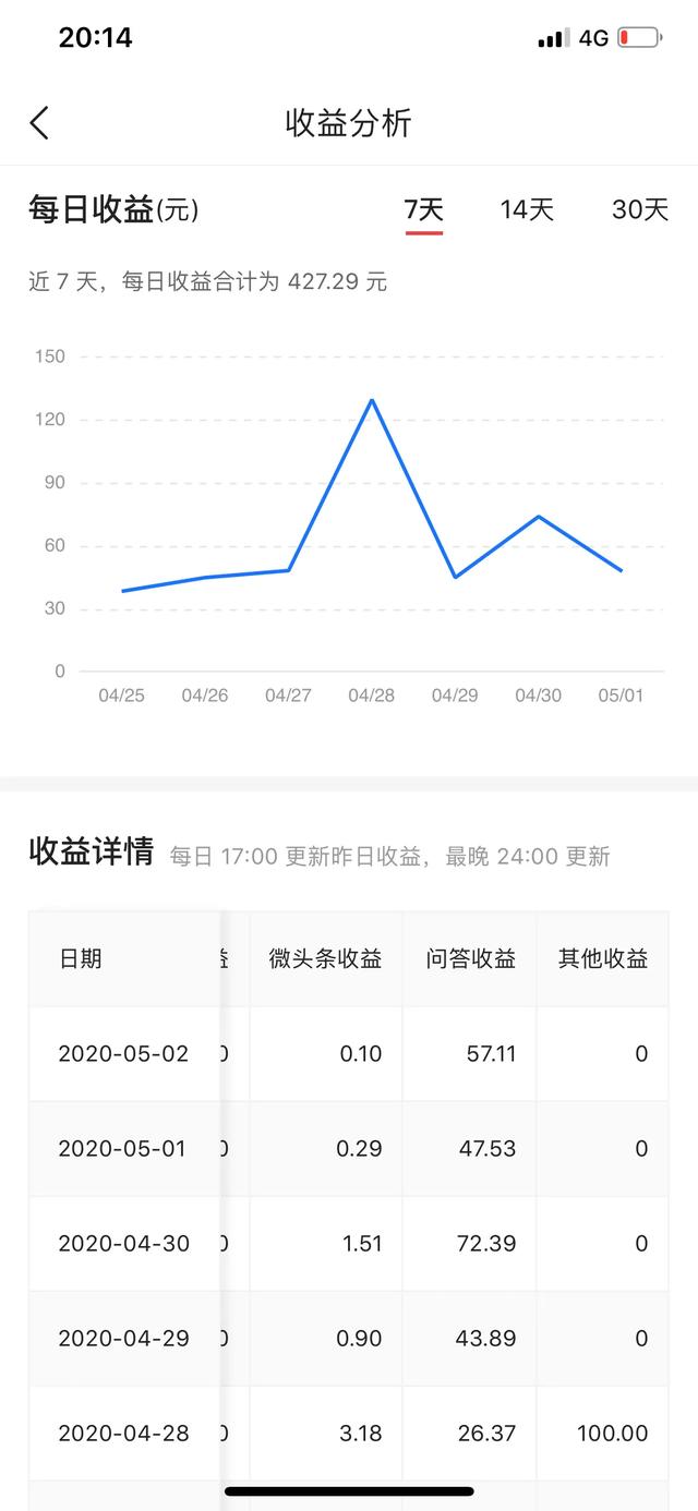 视频号 广告
:头条号没有加V，没有广告收益，只有视频收益，是真的吗？  第3张