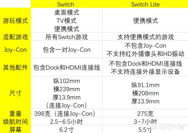 switch宣传视频:任天堂switch lite公布，售价1300元是否真香？  第4张