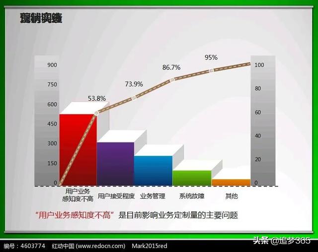 视频营销ppt
:如何完成销售指标的ppt？  第2张